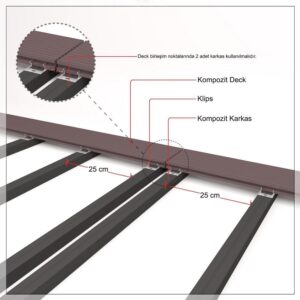 Deck Zemin Uygulama Karkas Uygulama Teknik Çizim